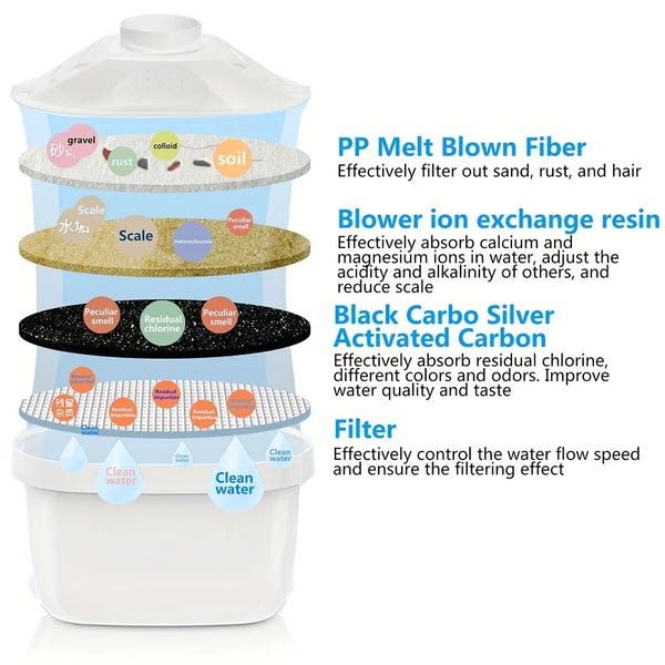Pure Refresh Filter Kettle